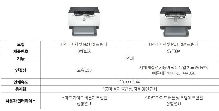 [HP] [해피머니증정행사] 흑백레이저젯 M211dw (9YF83A 토너포함).jpg