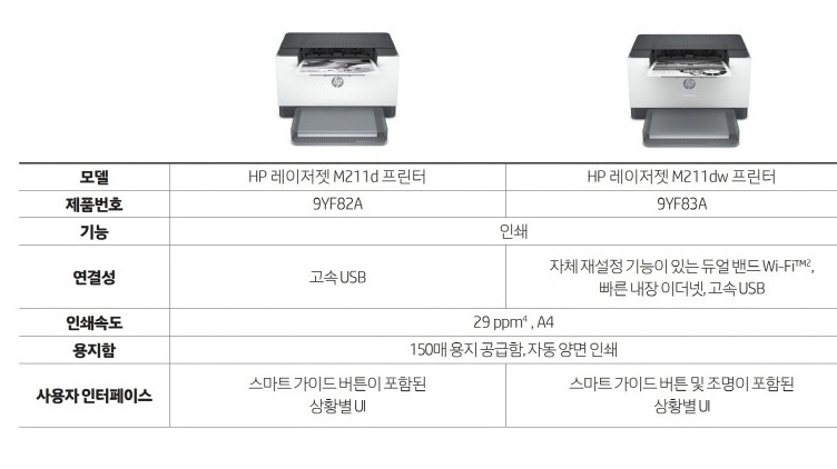 [HP] [해피머니증정행사] 흑백레이저젯 M211d (9YF82A 토너포함).jpg