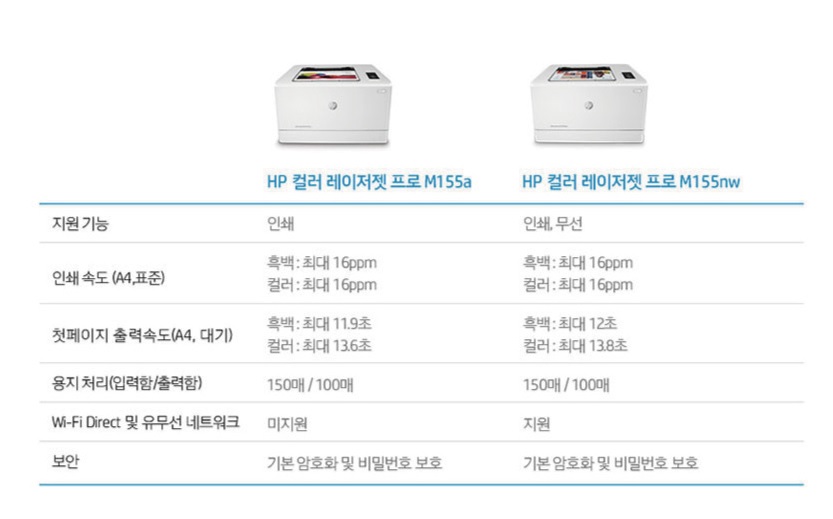 [HP] 컬러레이저프린터 M155nw (토너포함).jpg