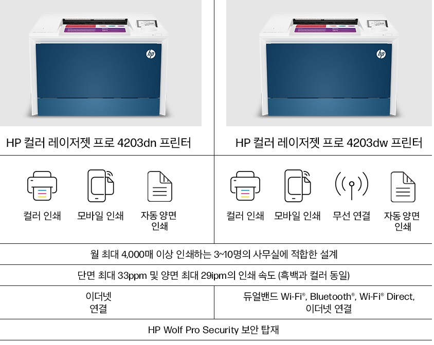 [HP] 컬러 레이저젯 프로 4203dn 프린터.jpg