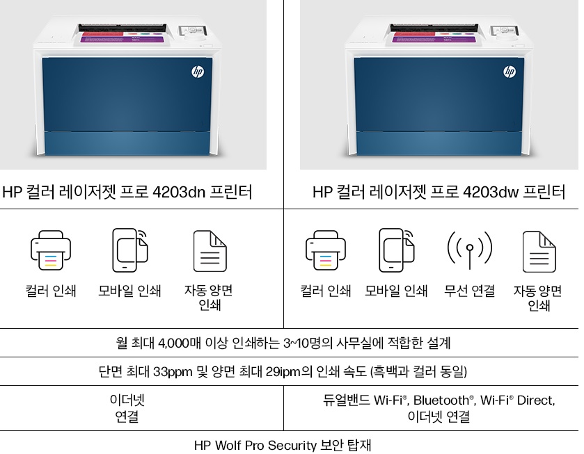 [HP] 컬러 레이저젯 프로 4203dw 프린터.jpg